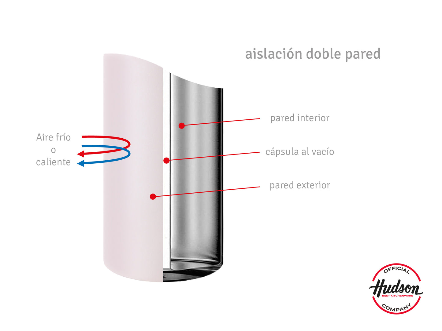 Botella Deportiva Térmica De 500 Ml Rosa