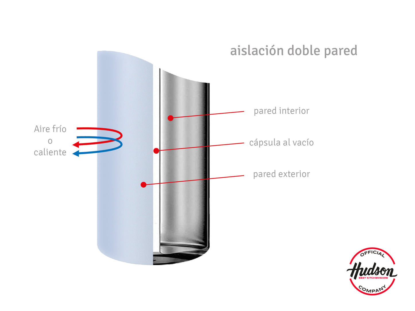 Botella Deportiva Térmica De 500 Ml Celeste