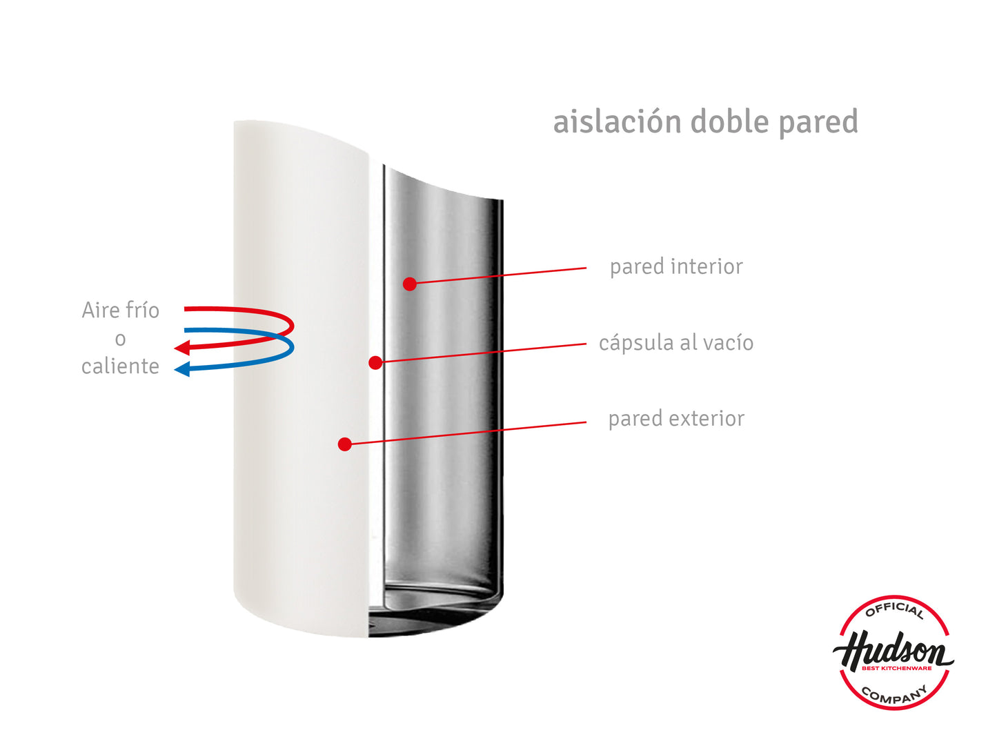 Botella Deportiva Térmica De 500 Ml Crema