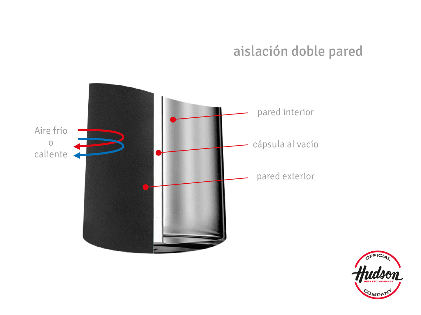Jarra Conservadora Térmica De 2 L Negro
