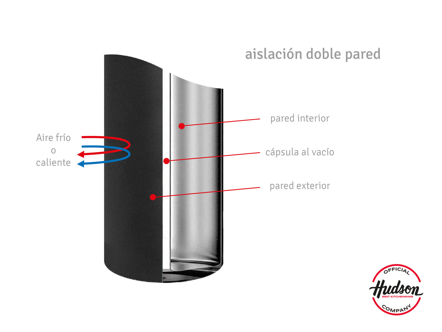 Botella Deportiva térmica De 530ml Negro